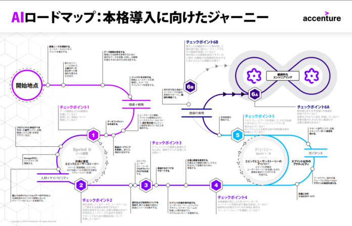 ai-democratization-business-transformation-accenture